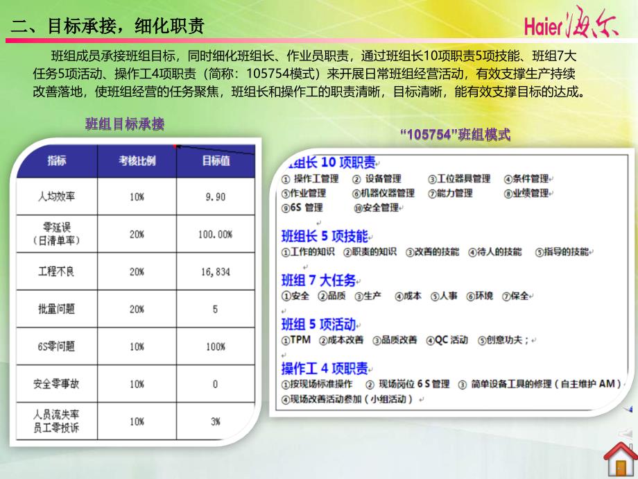 质量信得过班组[24页]_第4页