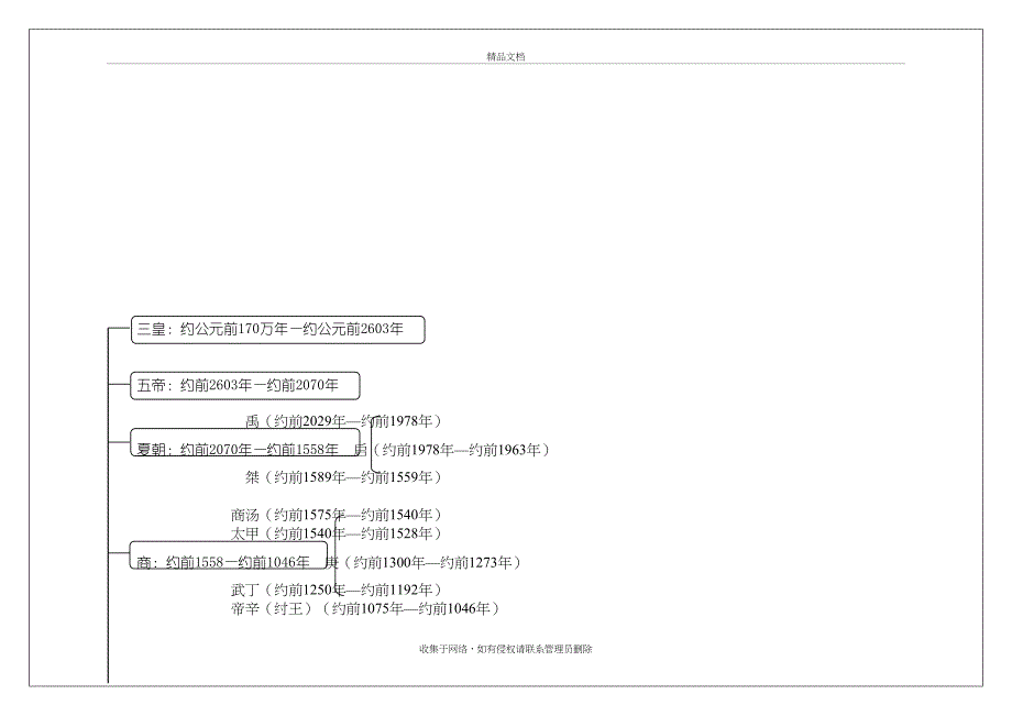 中国古代史时间轴word版本_第2页