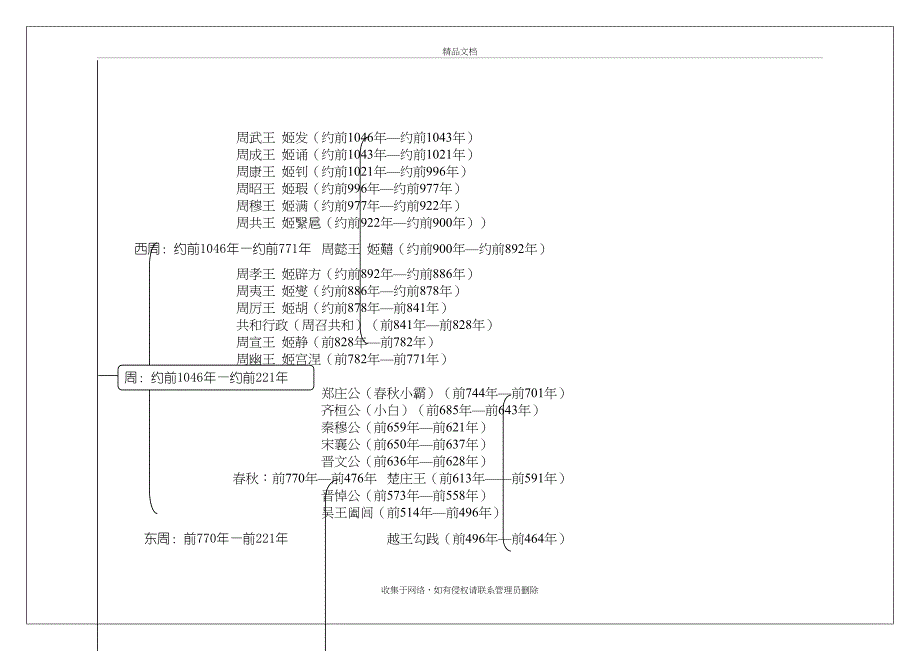 中国古代史时间轴word版本_第3页