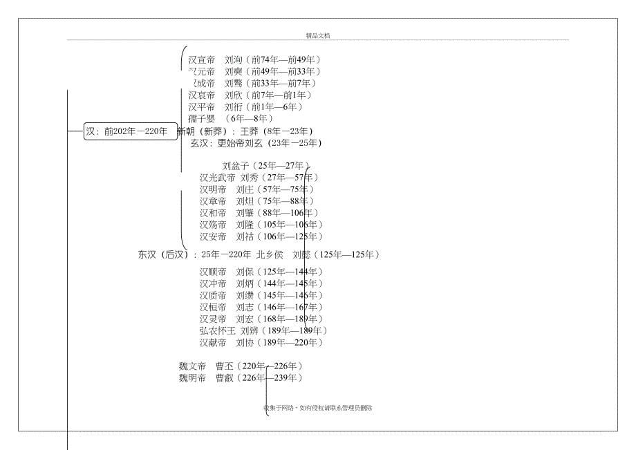 中国古代史时间轴word版本_第5页