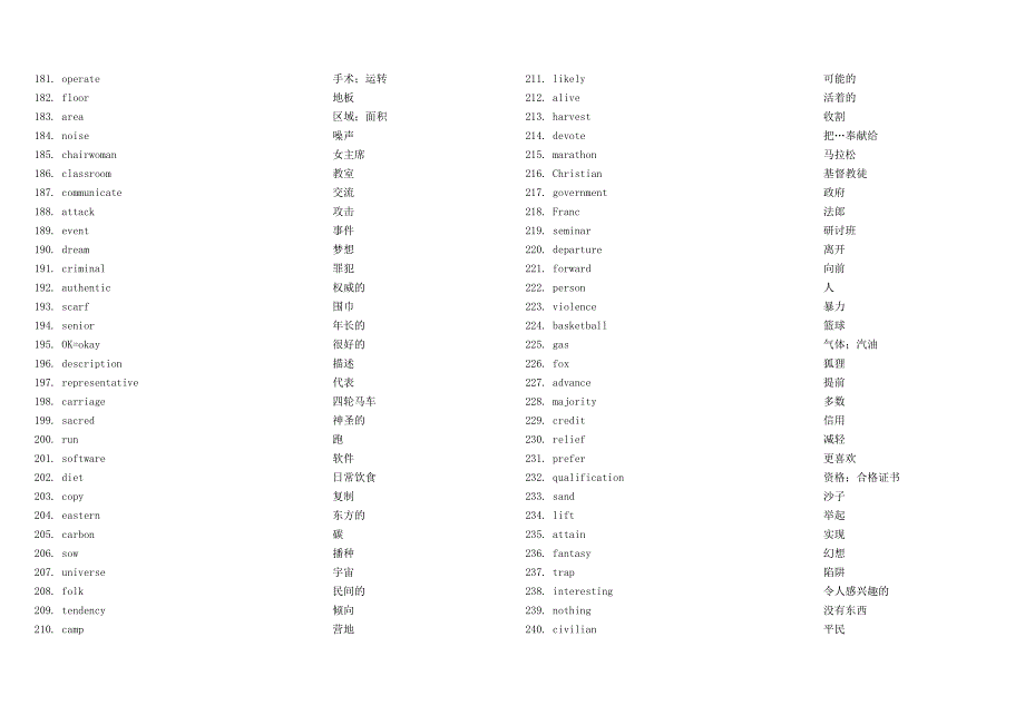 高考英语单词3500_(乱序版)【极力推荐】.doc_第4页