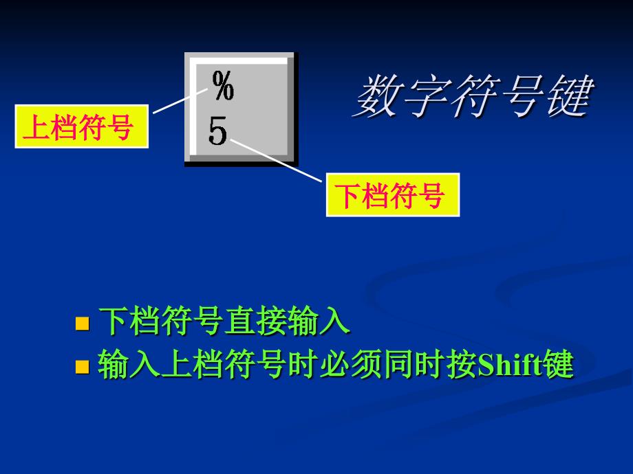 初中信息技术《键盘常识、打字手法和姿势》ppt课件[15页]_第3页