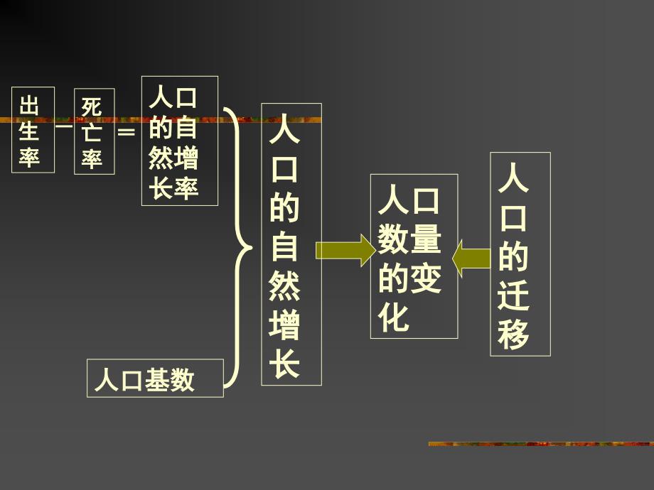 人口数量变化培训讲学_第1页