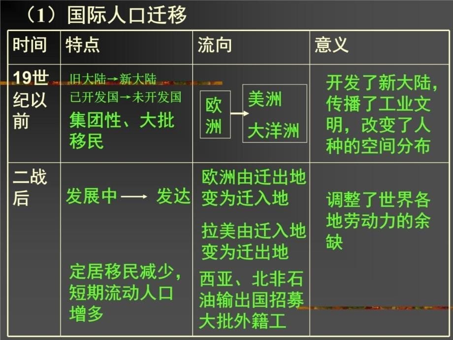 人口数量变化培训讲学_第5页