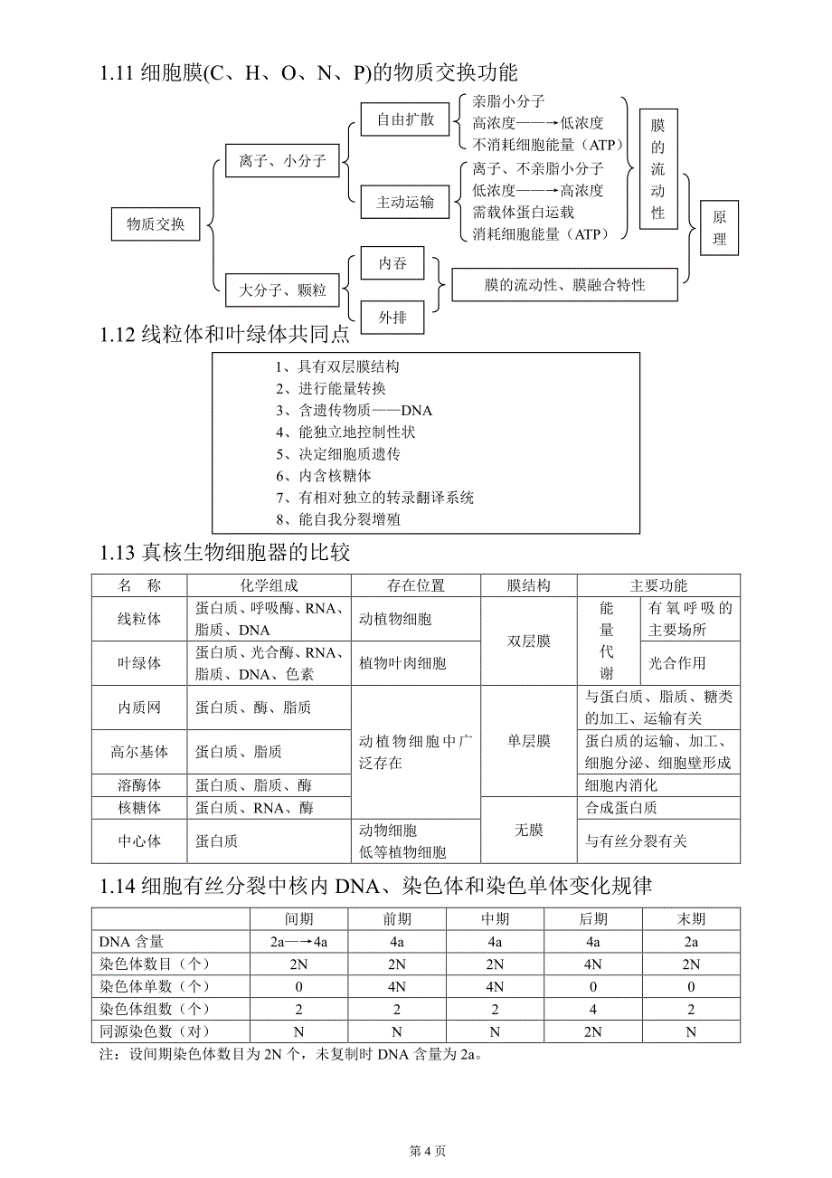 高中生物知识点总结(全).pdf_第4页