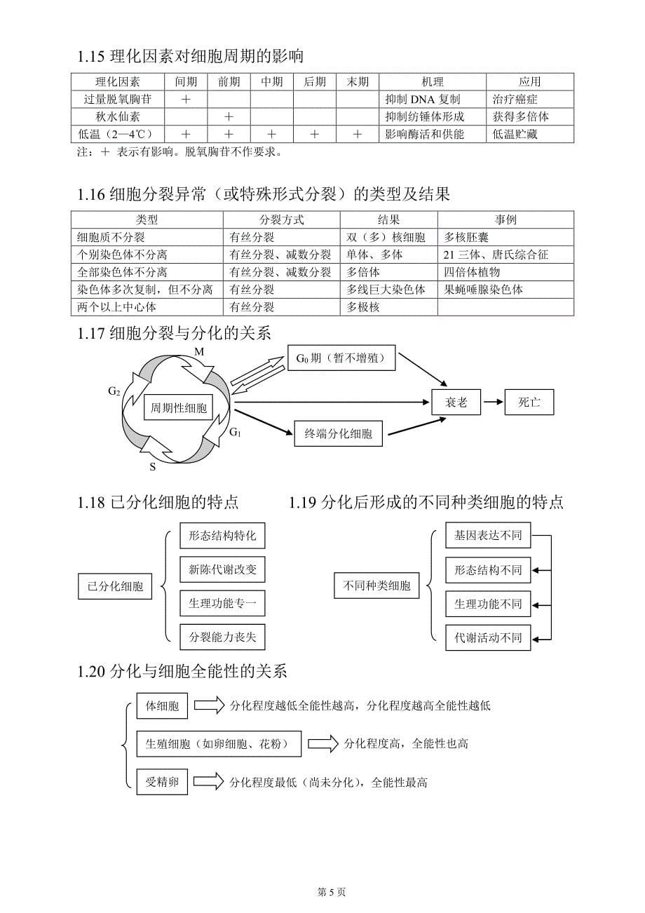 高中生物知识点总结(全).pdf_第5页