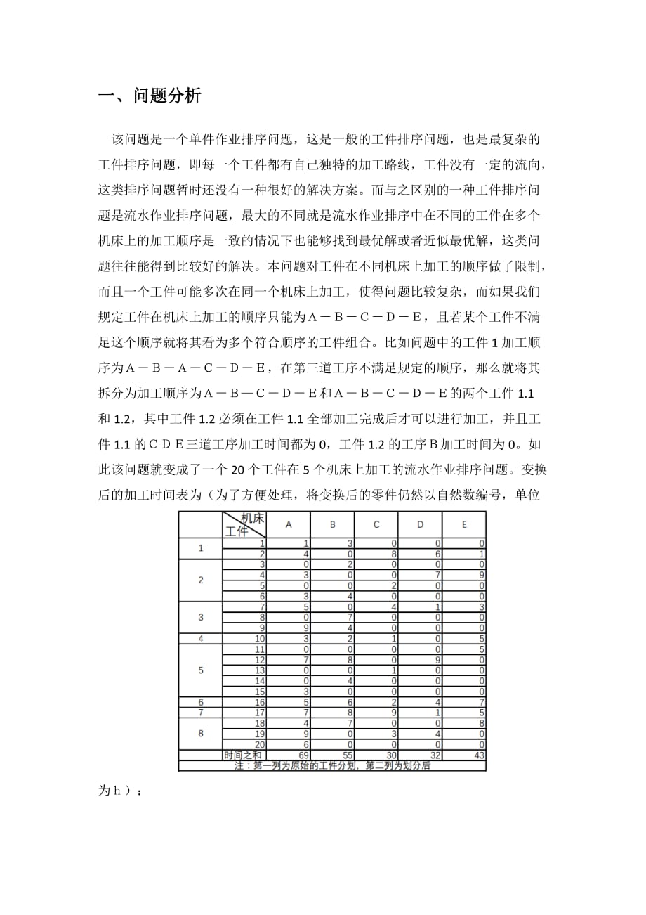 单件作业排序问题的基于lingo软件解法(含代码).doc_第3页