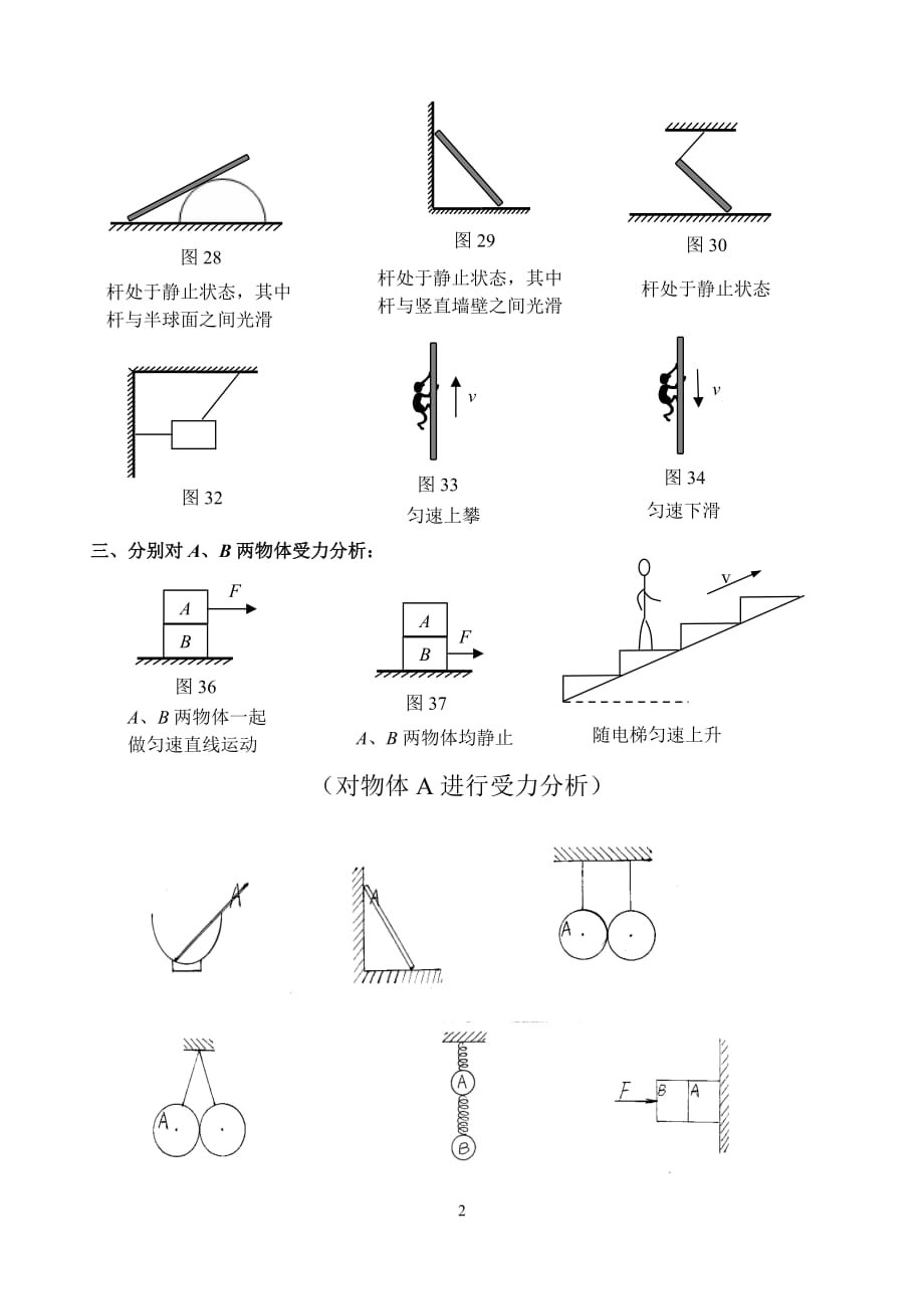 初中物理受力分析专题[2页]_第2页