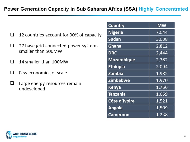 2016世界银行非洲电力行业概况_第4页