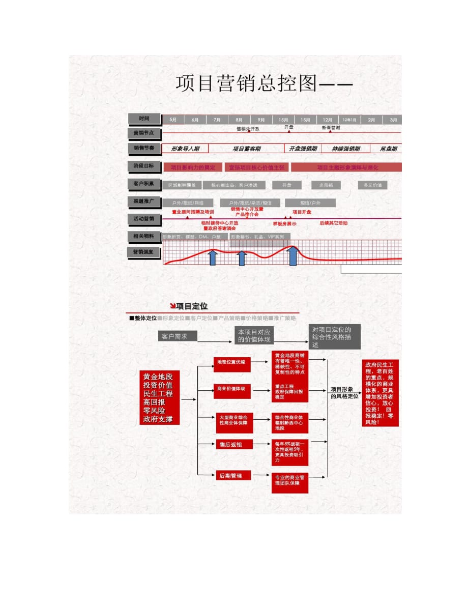 安徽合肥工业地产项目定位市场调研营销策划_第2页