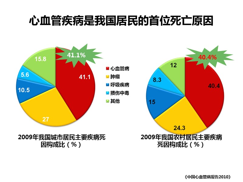 三高患者教育教学文稿_第3页