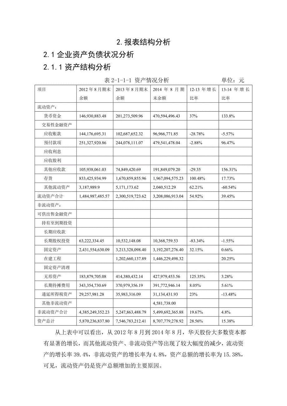 华天大酒店股份有限公司财务分析报告.doc_第5页