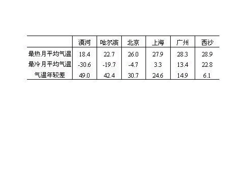 海陆分布季风_第2页