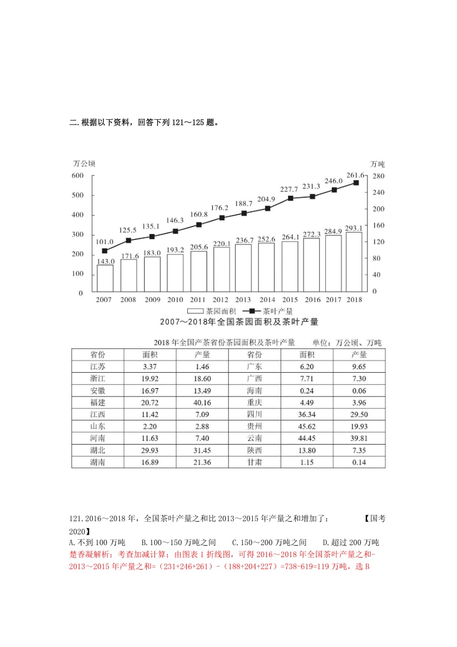 楚香凝2020国考行测资料分析真题解析.doc_第3页