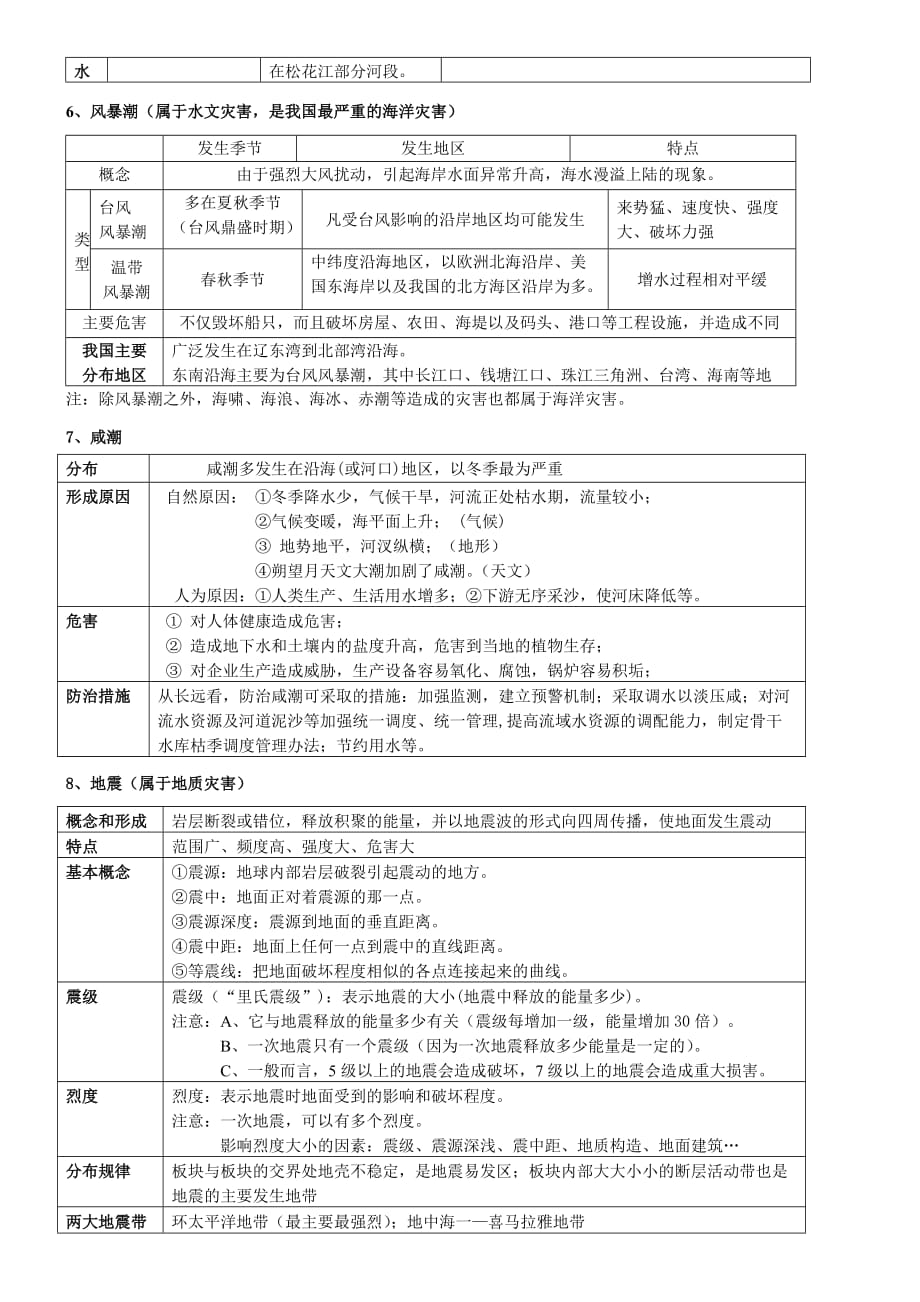 高中地理选修5自然灾害知识点.doc_第4页