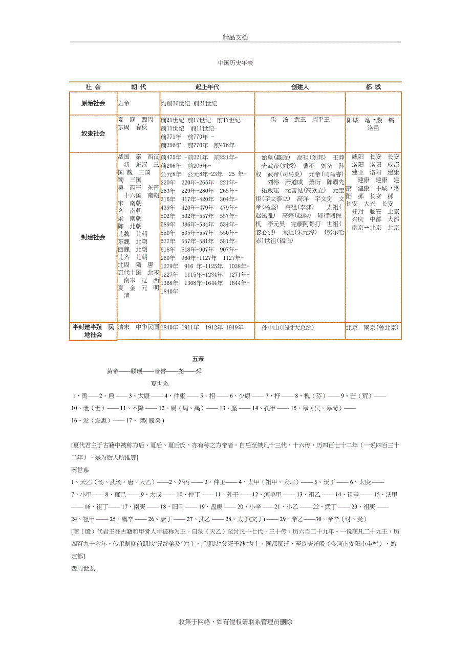 中国历史纪年表(最详细版)复习课程_第2页