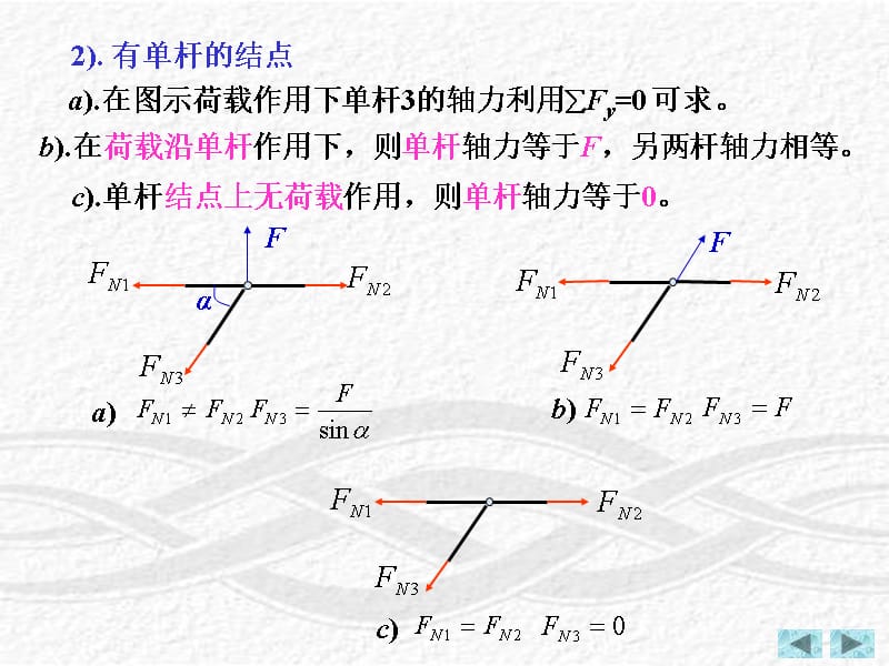 结点平衡的特殊情况零杆的判别培训讲学_第2页