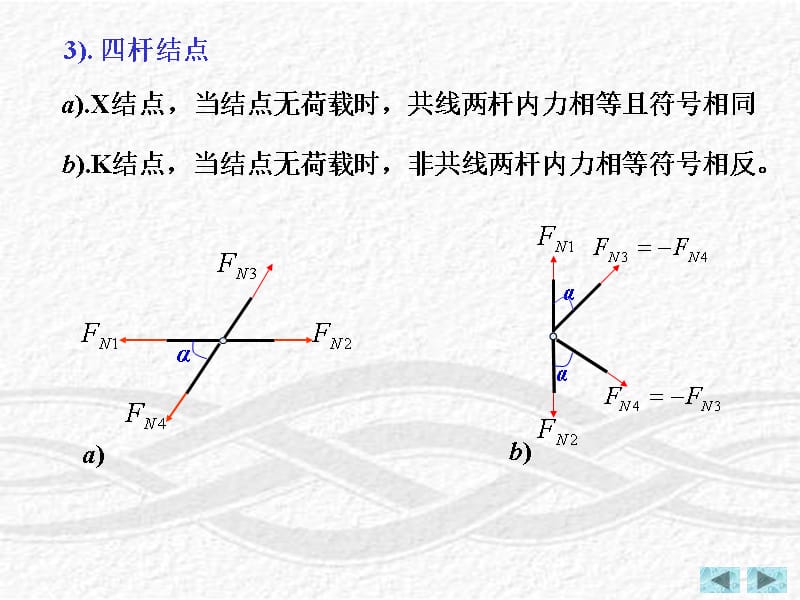 结点平衡的特殊情况零杆的判别培训讲学_第3页