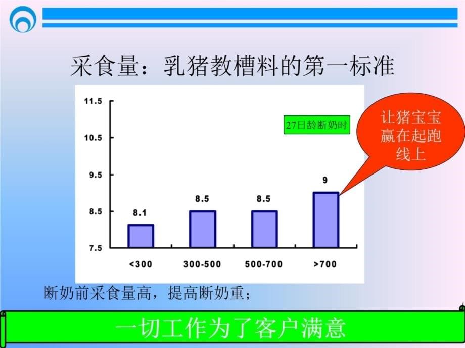 乳猪教槽料加工特点及设备选型C教材课程_第5页