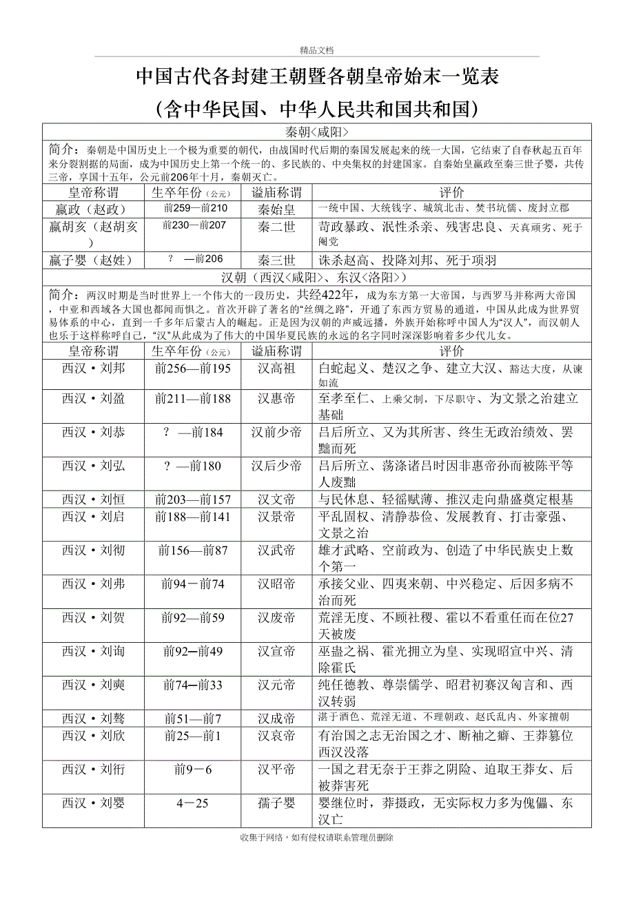 中国历代皇帝列表教学文案_第2页