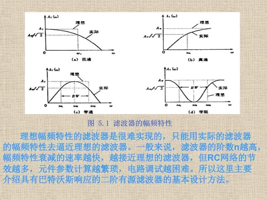 熟悉二阶有源滤波器的基本原理_第5页