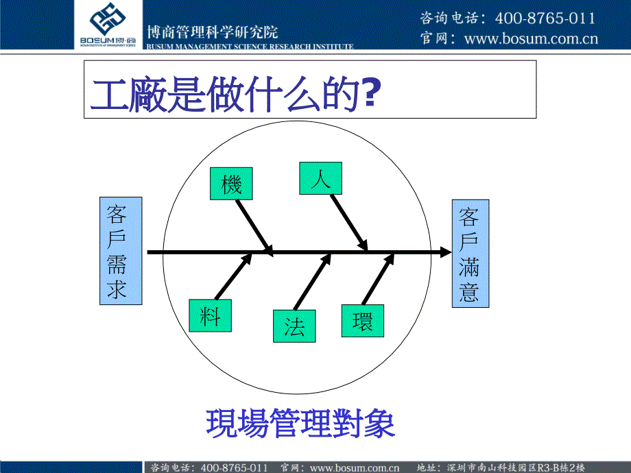 生产现场管理企业培训章节件资料讲解_第2页