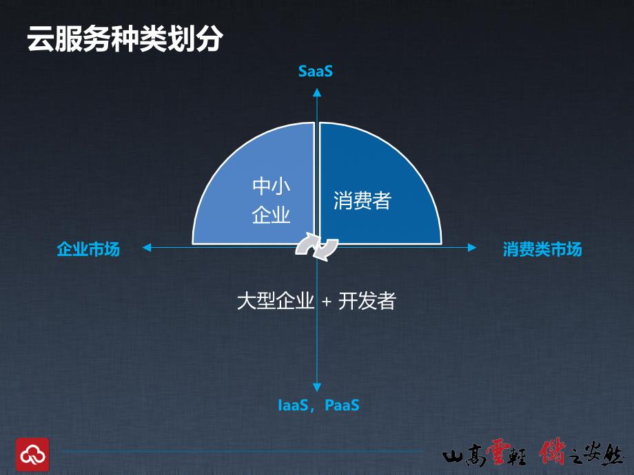 金山云云存储服务发布会张宏江博士发言稿教学文案_第2页