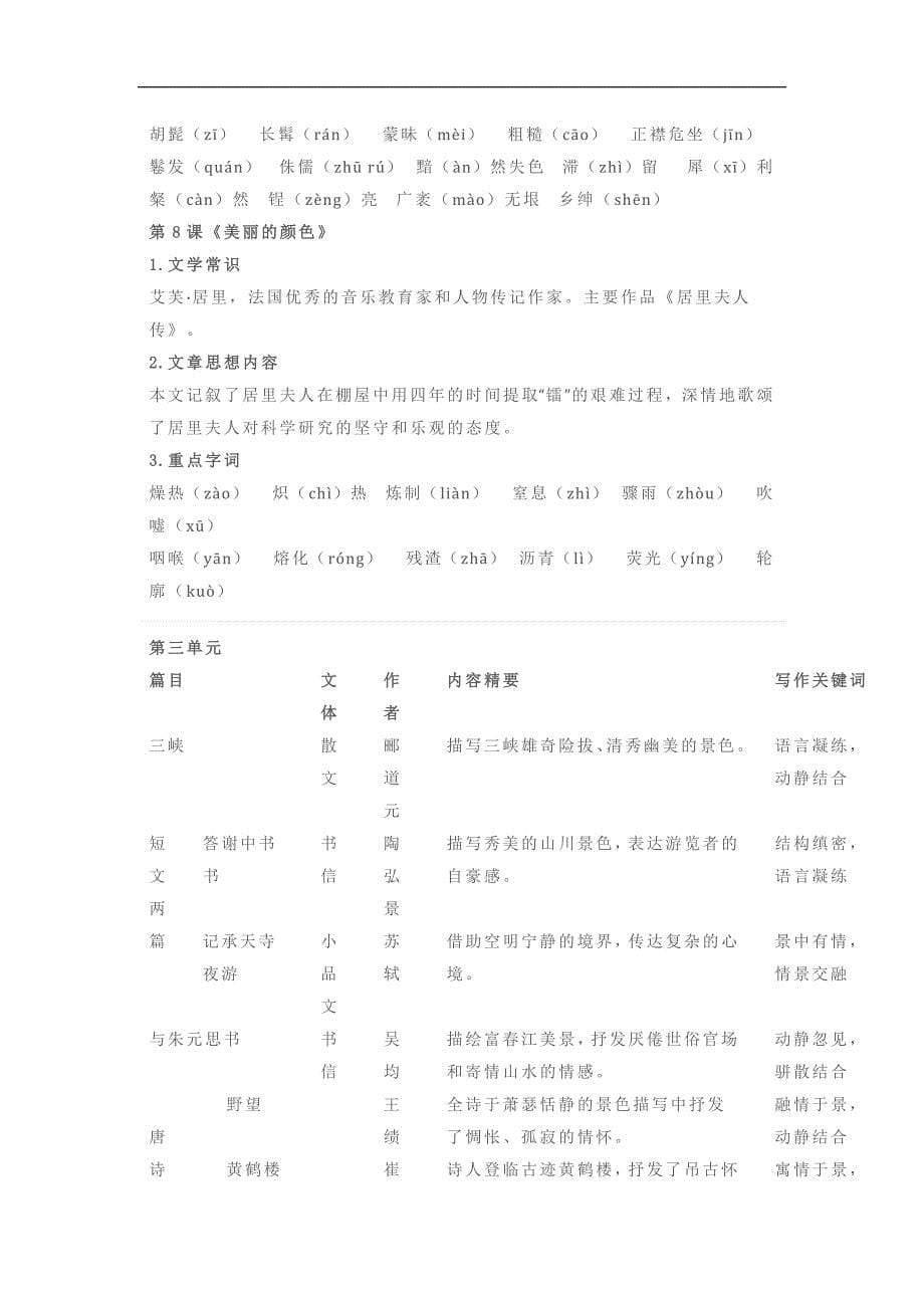 初中语文八年级上册知识点汇总_第5页