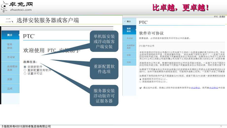 深圳是卓兔咨询有限公司培训讲学_第3页