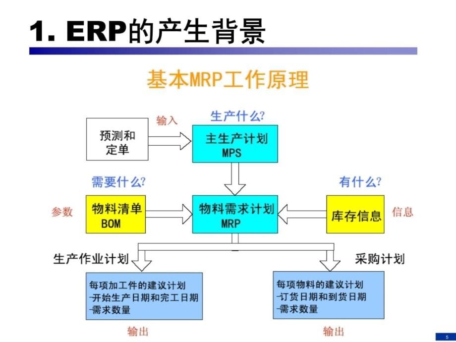 企业信息化与知识工程-第07讲课件演示教学_第5页