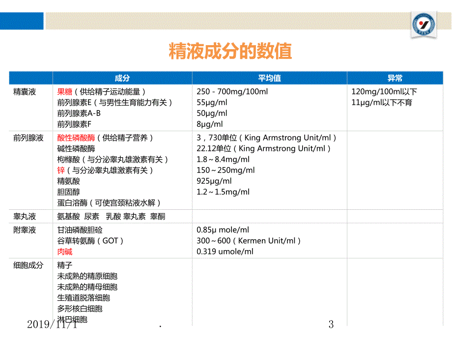 前列腺尿道注药冲洗引流导管技术PPT课件_第3页