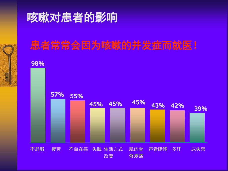 中国咳嗽诊断与治疗指南教学内容_第4页