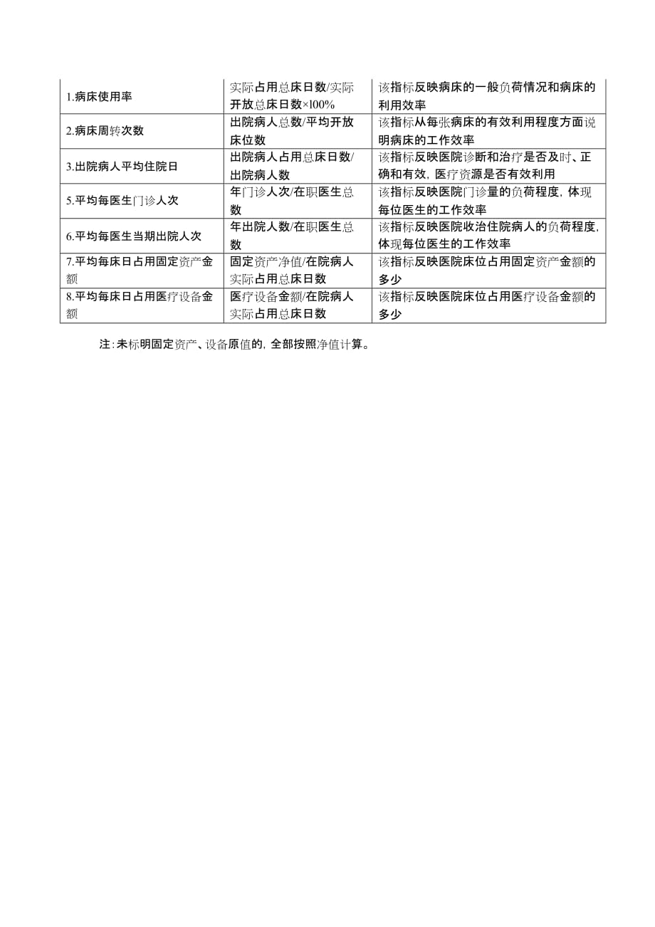 公立医院年度财务分析报告指标计算公式.doc_第4页