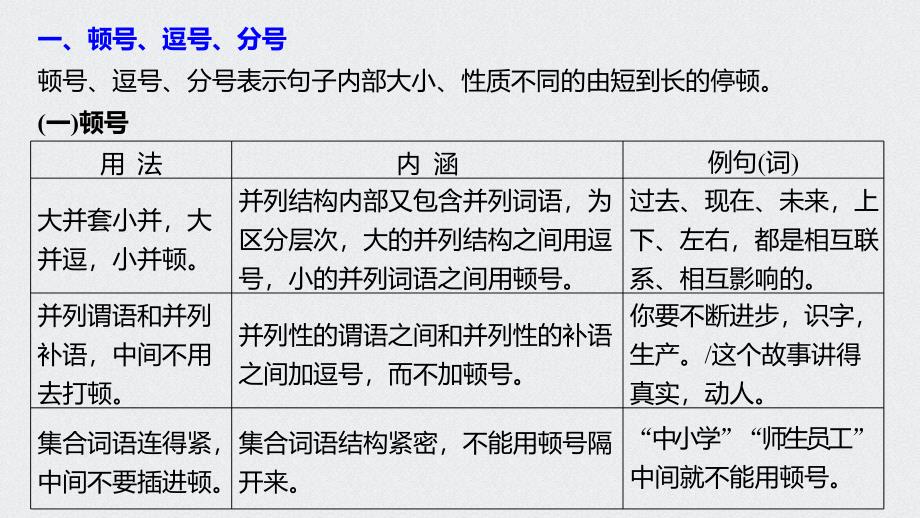 初中语文正确使用标点课件_第4页