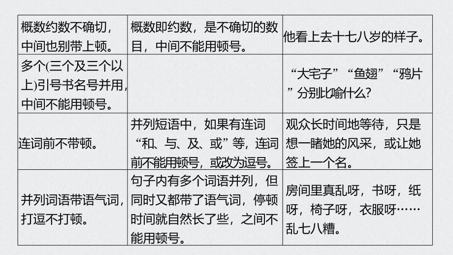 初中语文正确使用标点课件_第5页