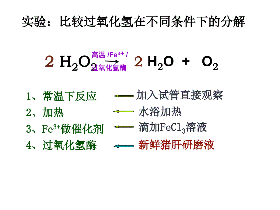 比较过氧化氢在不同条件下的分解课件.ppt_第3页