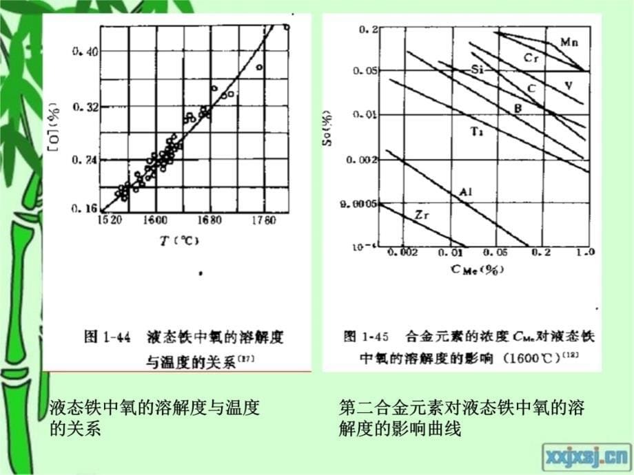 气体对金属的作用学习资料_第5页