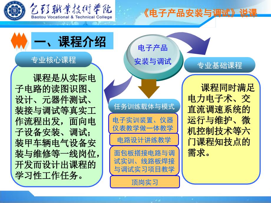 精品课程建设汇报说课讲解_第4页