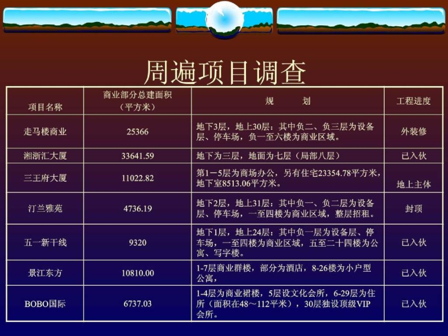 精品-长沙嘉顿新天地商业地产项目营销策划报告知识课件_第4页