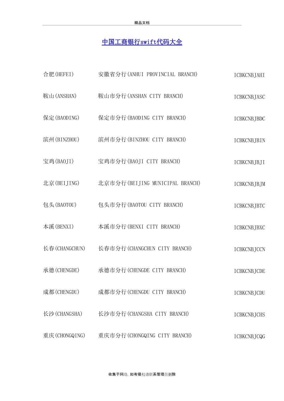 中国工商银行swift代码大全讲课讲稿_第2页