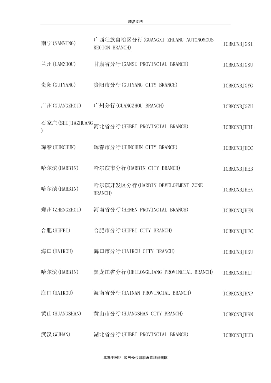 中国工商银行swift代码大全讲课讲稿_第4页