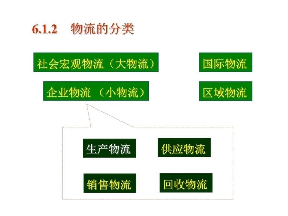 生产物流系统知识讲解_第5页