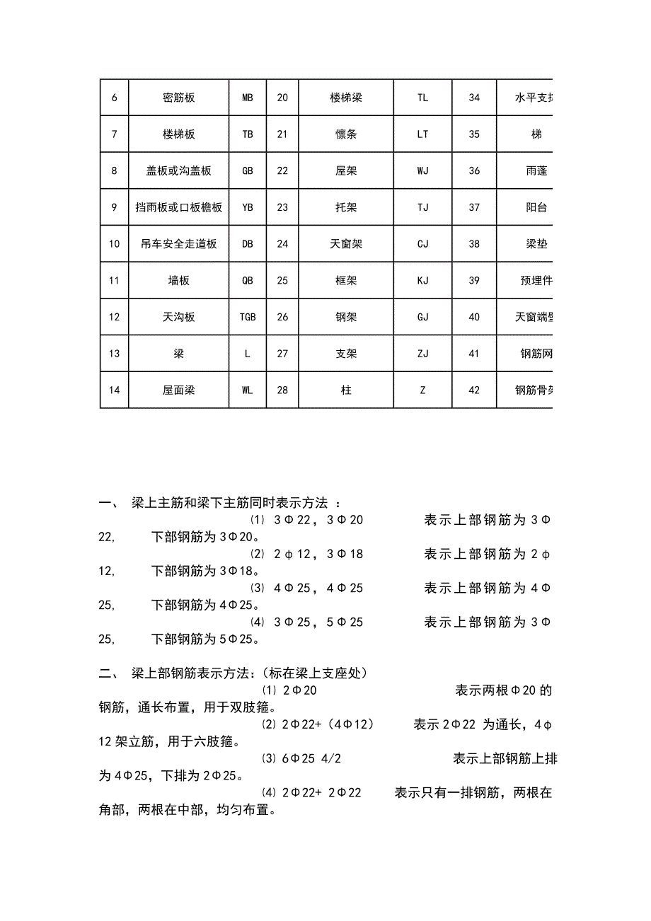 钢筋编号等级类型符号大全.doc_第3页