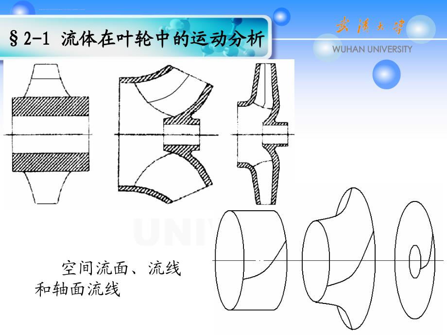 流体机械原理叶片式流体机械中的能量转换_第3页