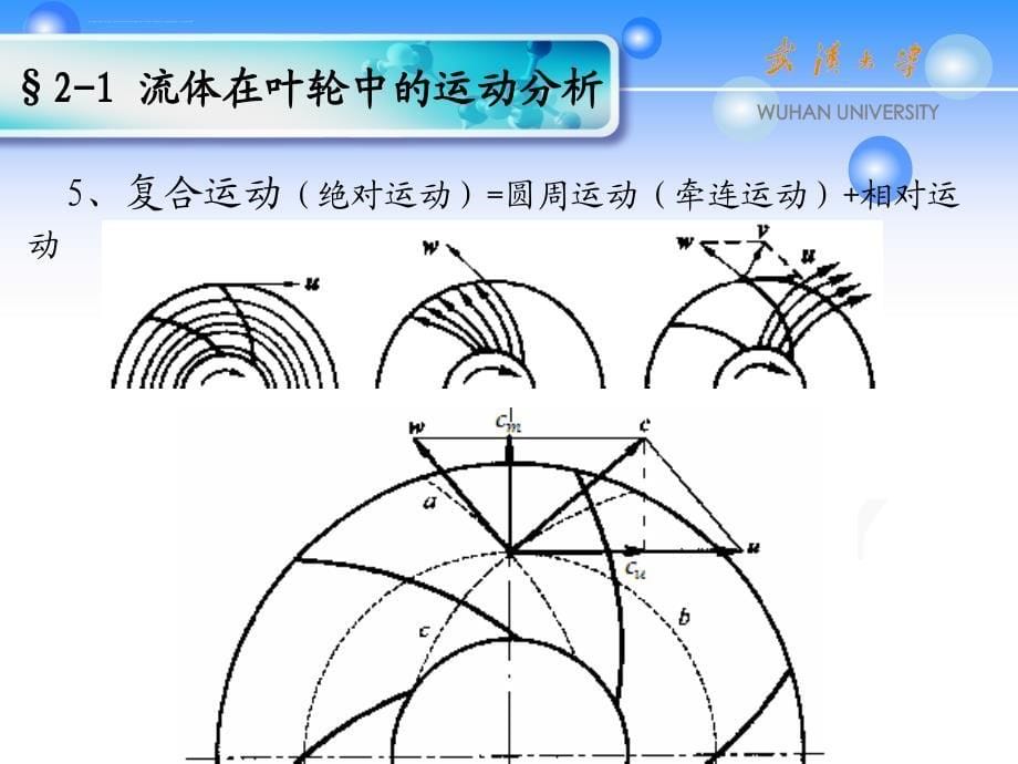 流体机械原理叶片式流体机械中的能量转换_第5页