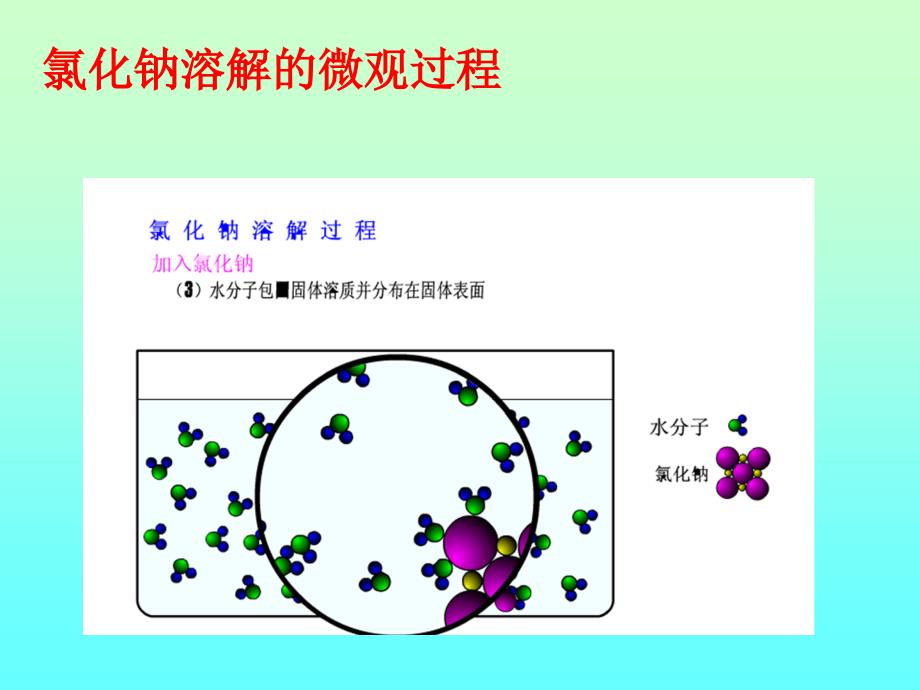 溶液的形成2015-1-9教学文案_第4页