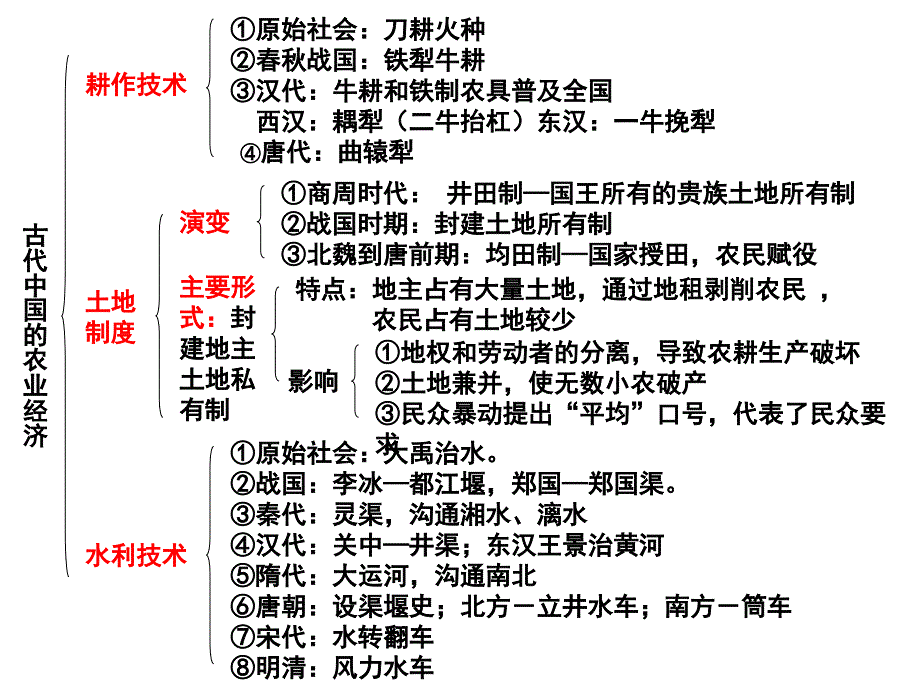 专题一_古代中国经济的基本结构与特点讲课讲稿_第4页
