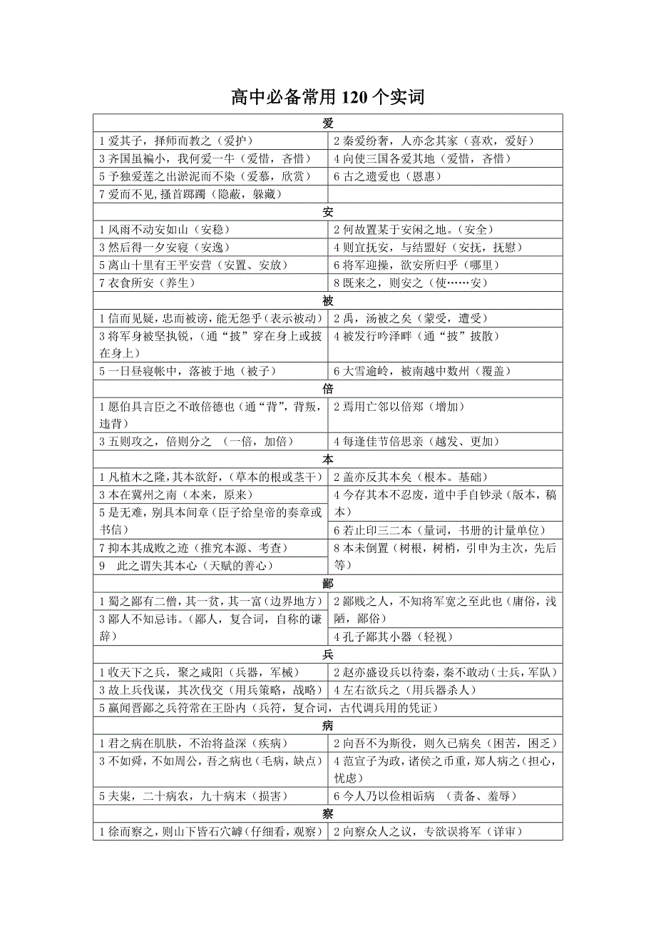 高中必备常用120个实词.doc_第1页