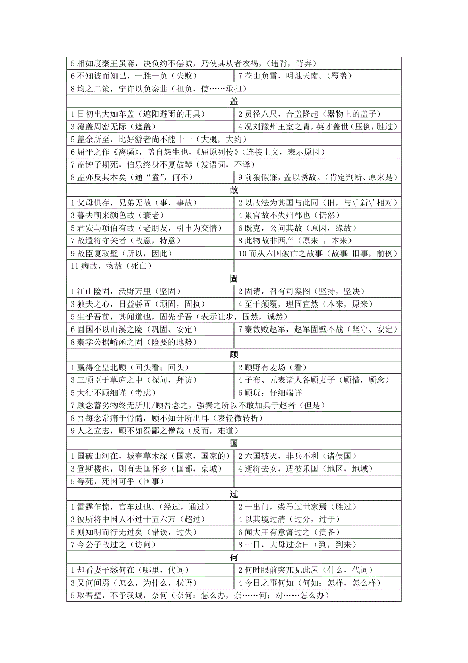 高中必备常用120个实词.doc_第4页