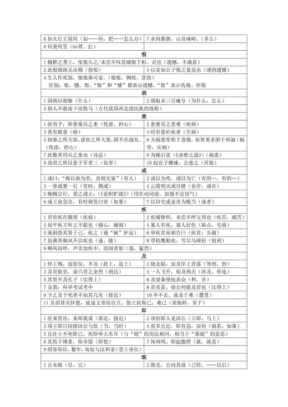 高中必备常用120个实词.doc_第5页